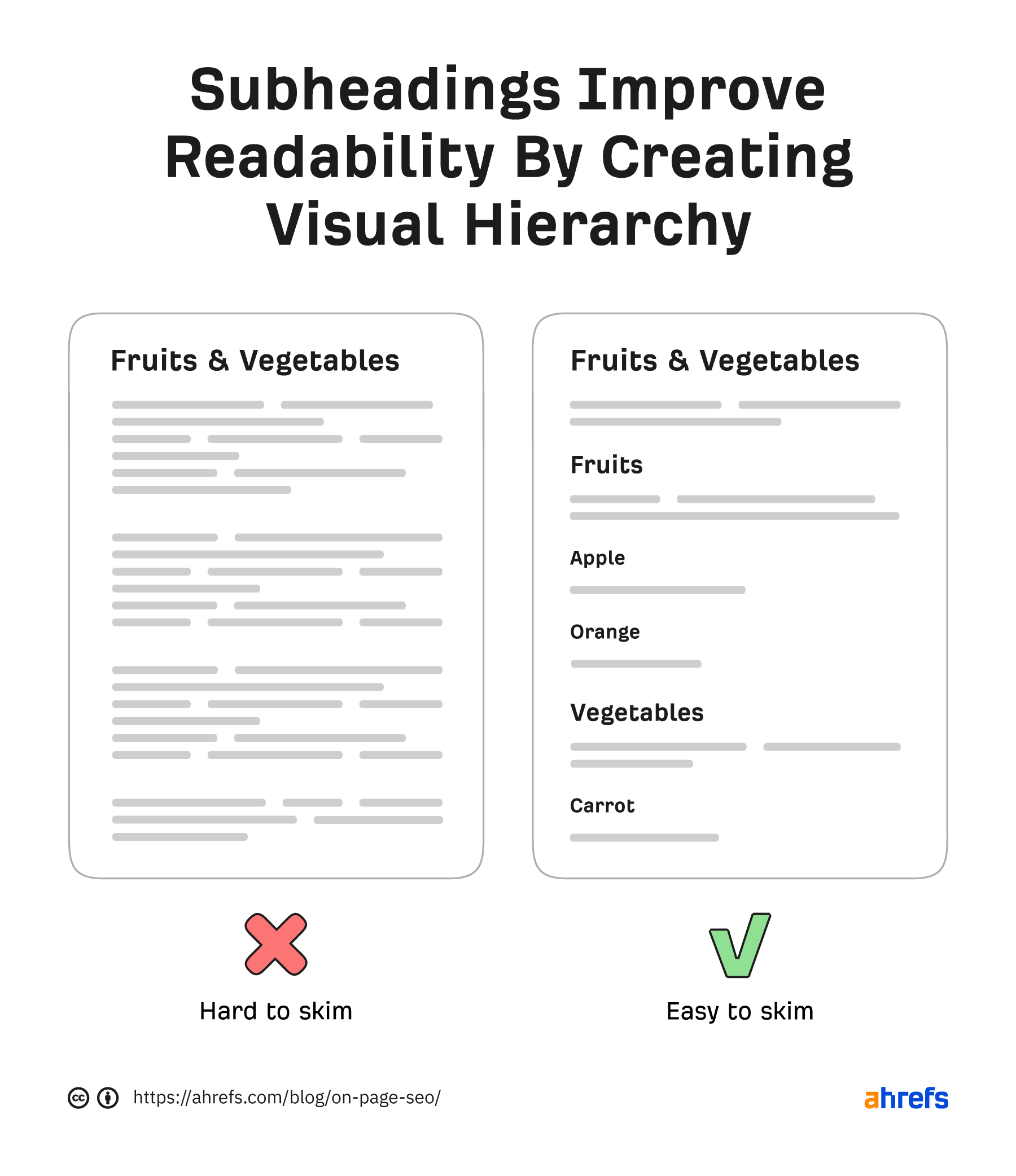 Use subheadings to improve visual hierarchy