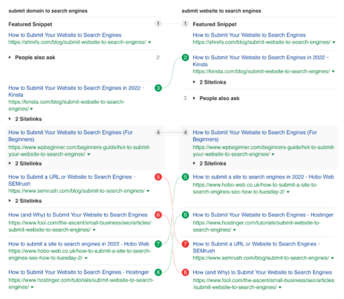 Should You Target Zero-Volume Keywords? It Depends