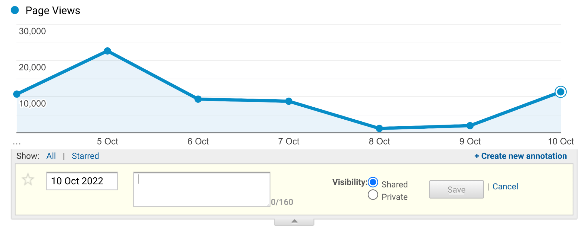 Anmerkungen in Universal Analytics hinzufügen