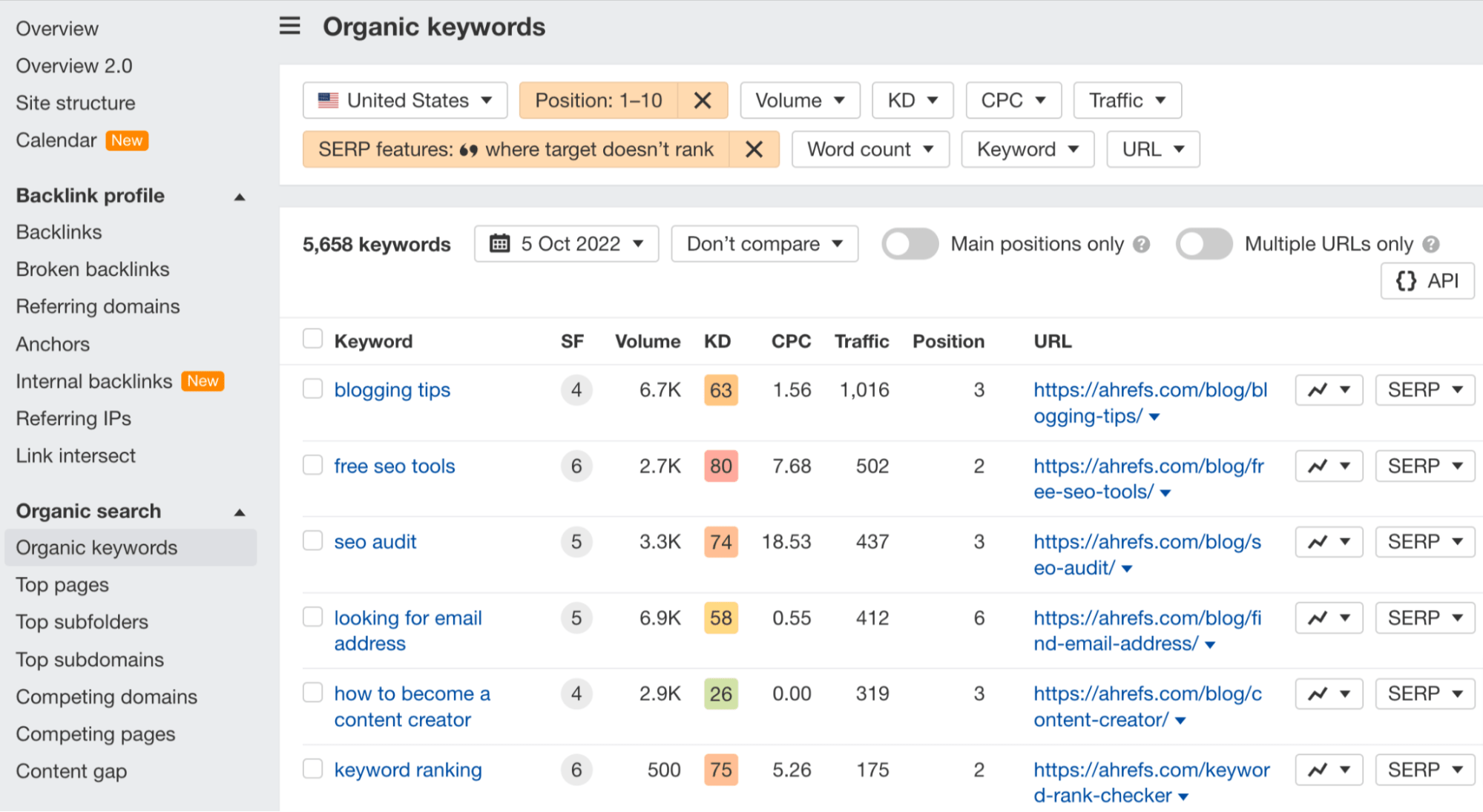 AWT 中的 Organic keywords（自然关键词）