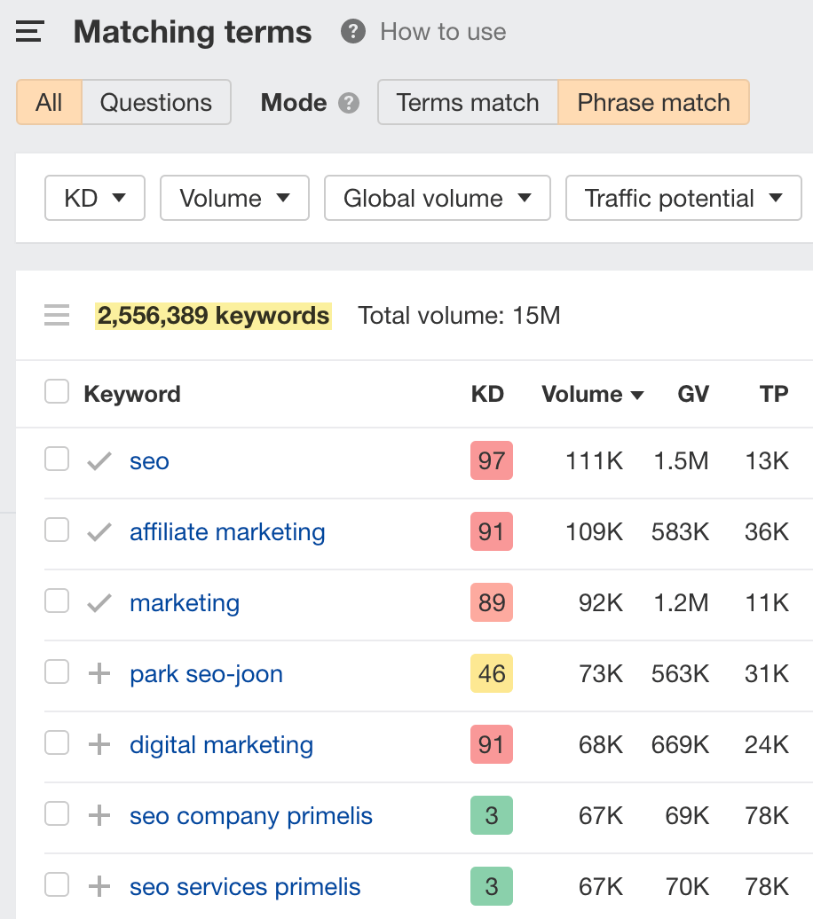 Content Marketing for SaaS: The Ahrefs Guide