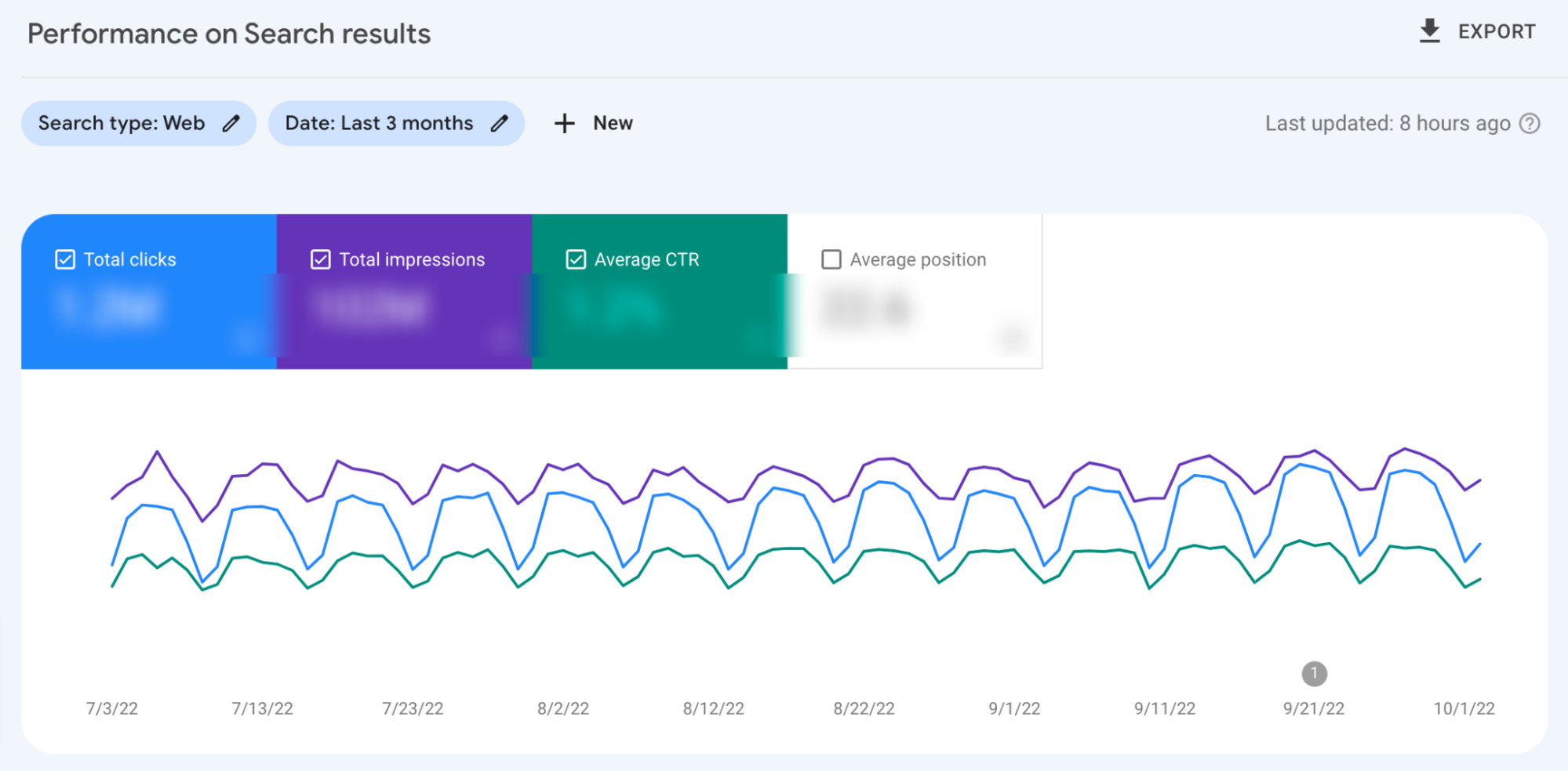 Rapport de performance dans GSC