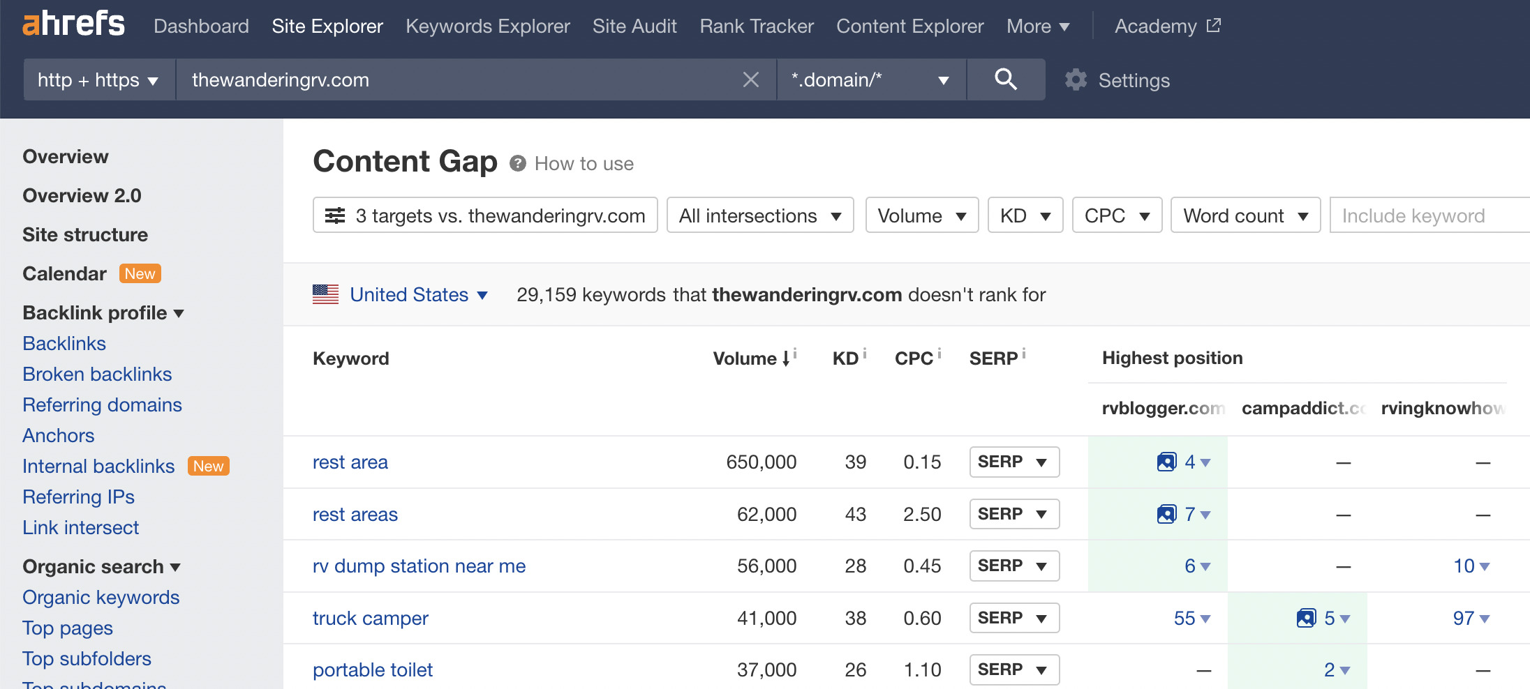 Analyse des écarts de contenu à l'aide de l'outil Content Gap d'Ahrefs