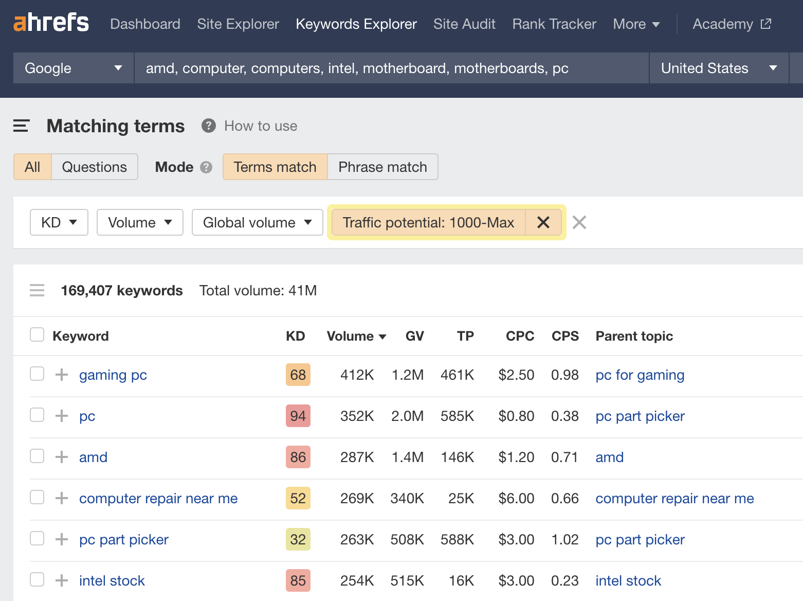 Filtering for keywords with Traffic Potential in Ahrefs' Keywords Explorer