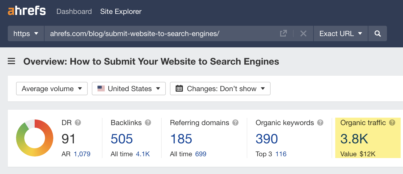 Estimated monthly U.S. search traffic for our post about submitting your site to search engines
