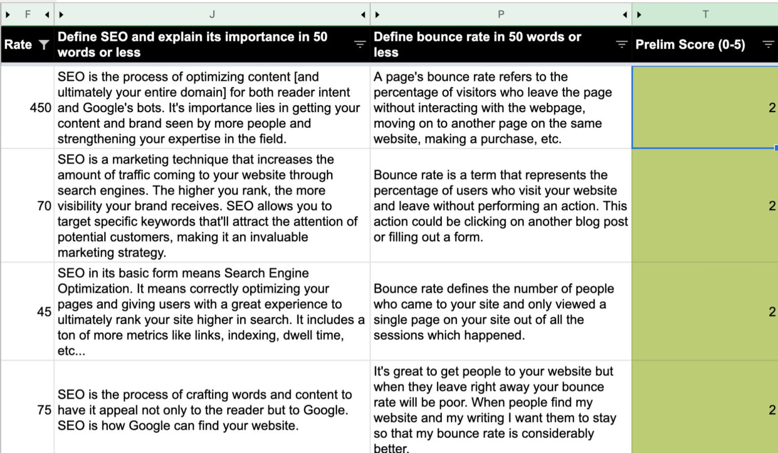 how-to-hire-freelance-writers-in-5-steps-ahrefs-process