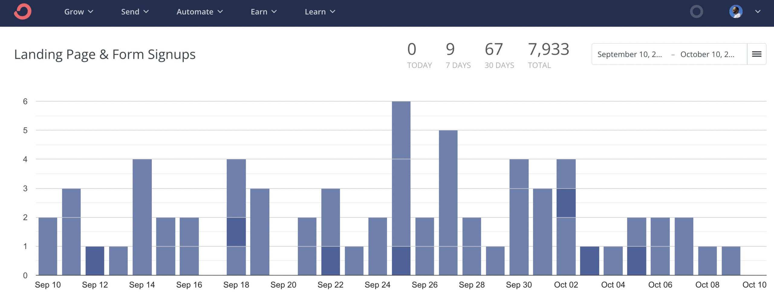 ConvertKit reporting dashboard