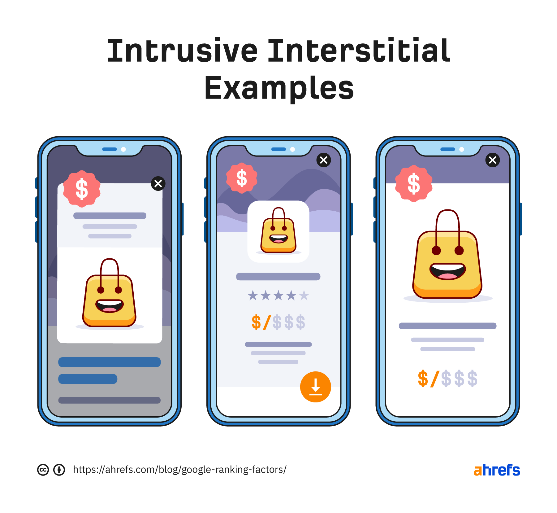 Exemplos de intersticiais intrusivos do Google
