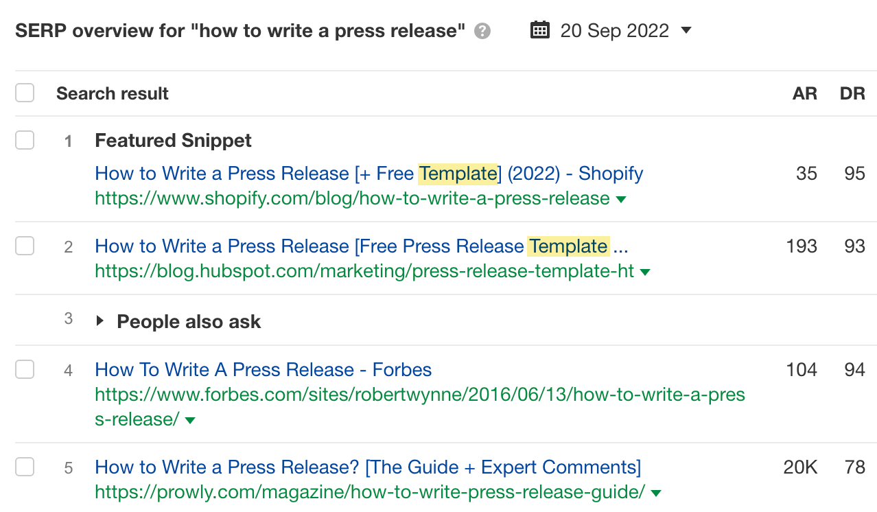 SERP overview for "how to write a press release," via Ahrefs' Keywords Explorer