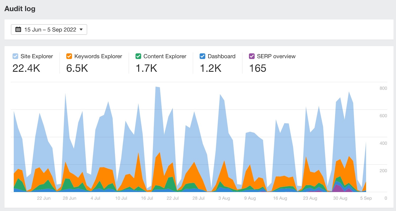 Audit log for Enterprise plans