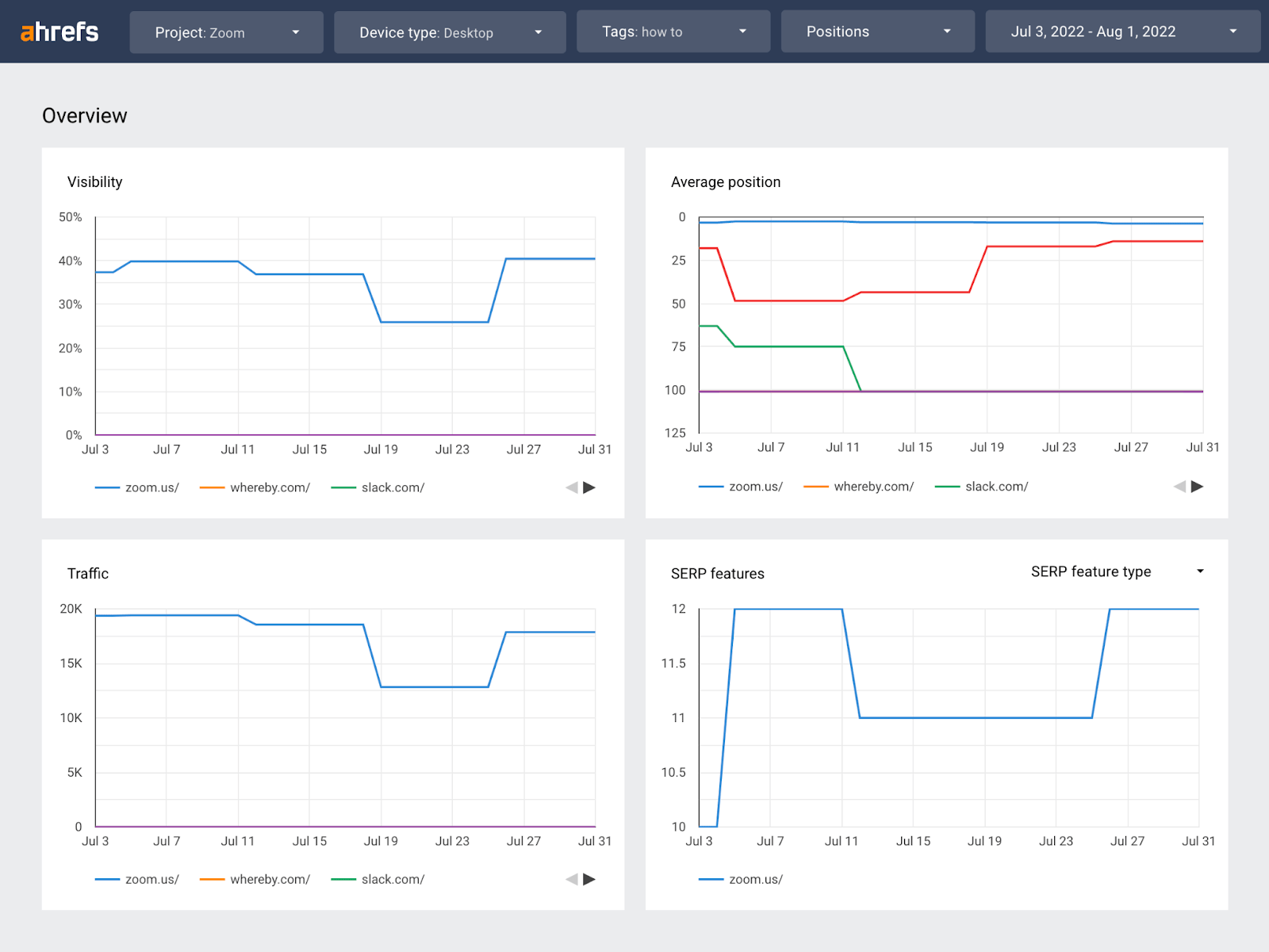 Tags filter in GDS Rank Tracker connector