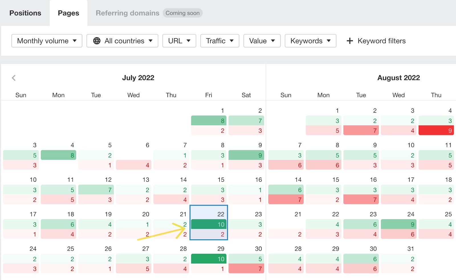 See new and lost pages in the new Calendar report for Pages