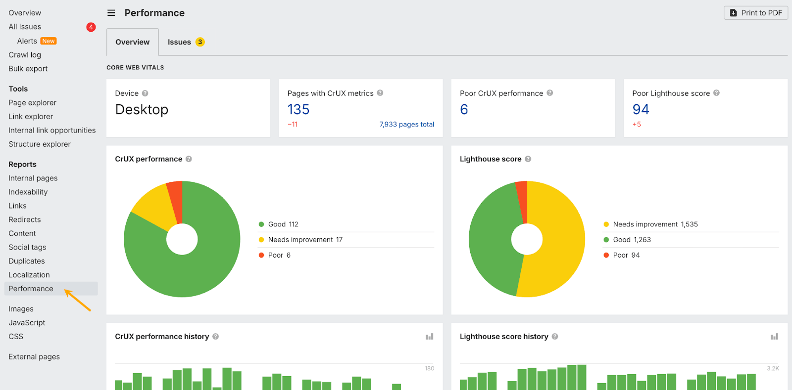 Ahrefs Site Audit Core Web Vitals dashboard displaying CrUX and Lighthouse scores.