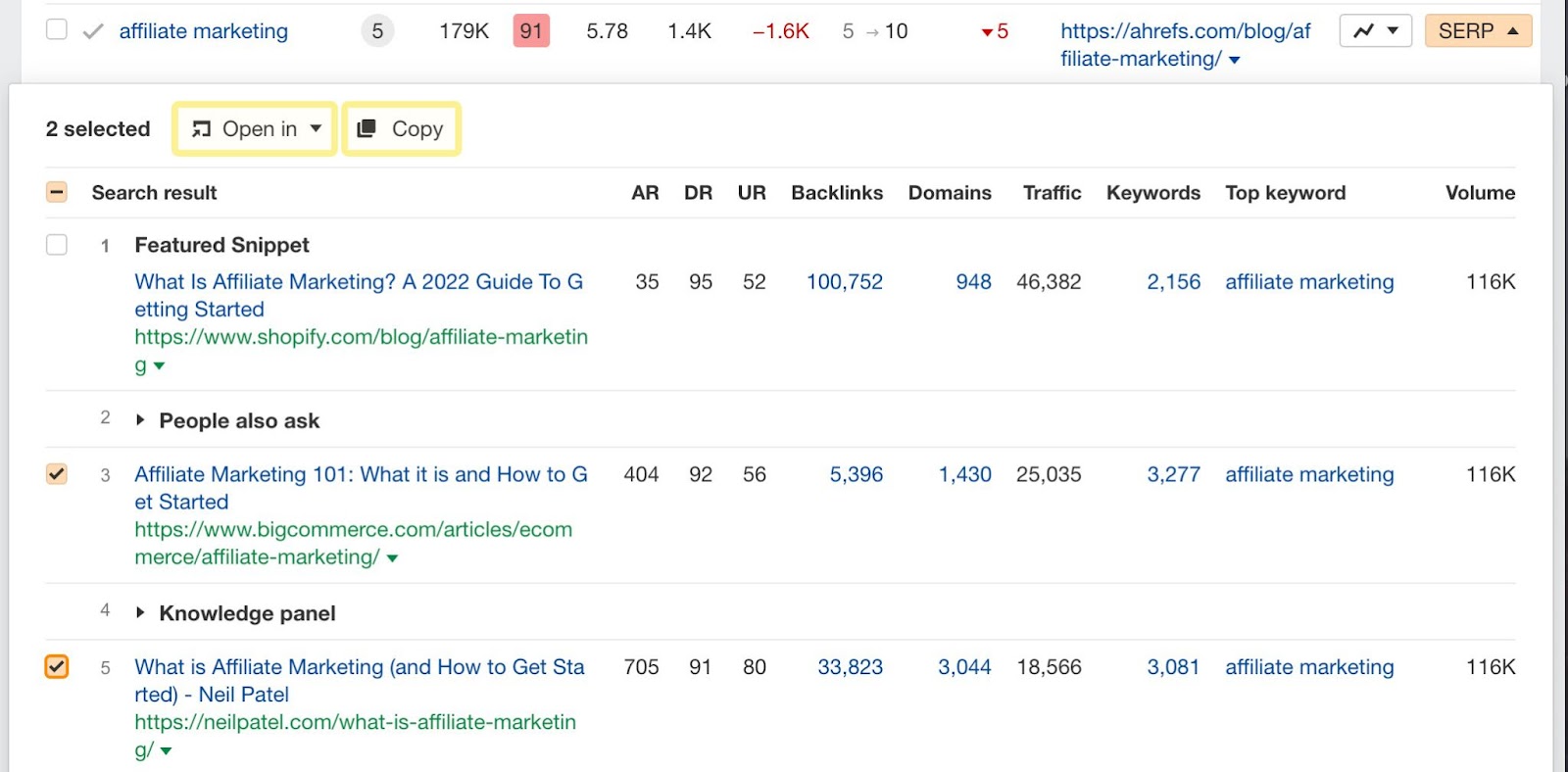 Copy URLs in SERP overview widgets