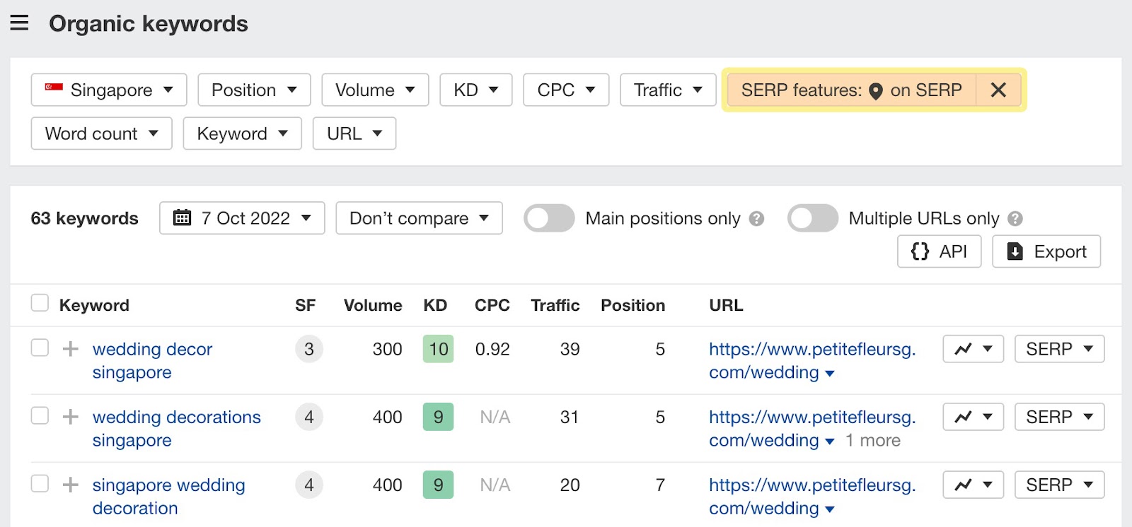 Click on the SERP features filter and select Local Pack