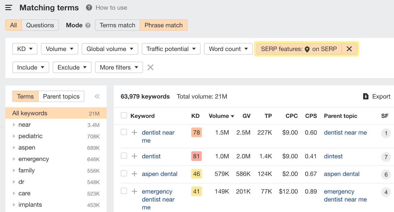 Select Local Pack in the Matching terms report 