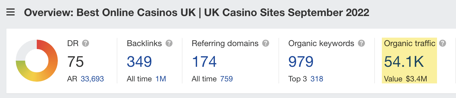 具有许多（疑似）付费链接的赌场网站的预估自然搜索流量  