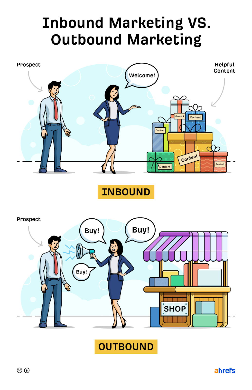 Inbound vs. outbound marketing