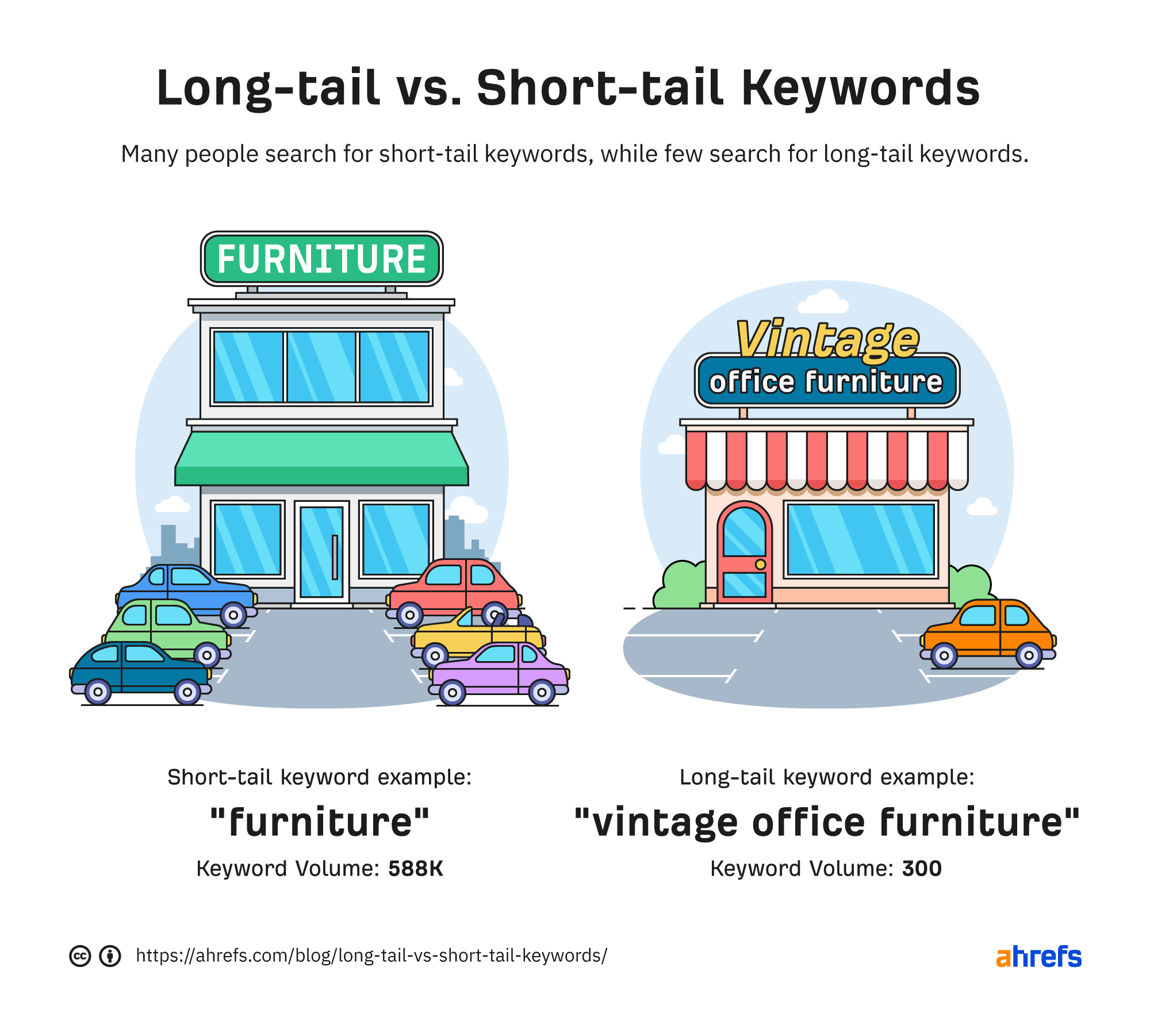 Long-tail vs. short-tail keywords