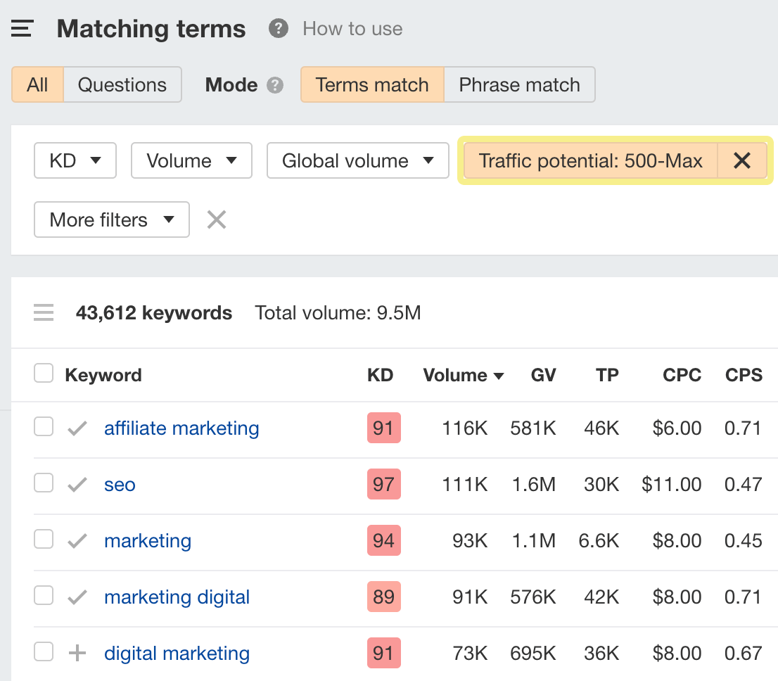 Ahrefs Keywords Explorer（关键词分析）中的 Matching terms（有相同的词）报告