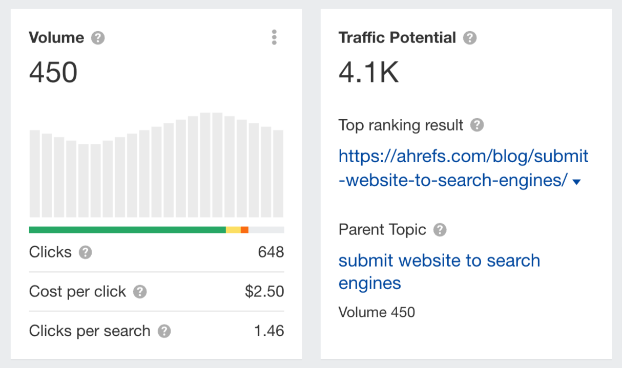 Ahrefs 中的流量潜力指标