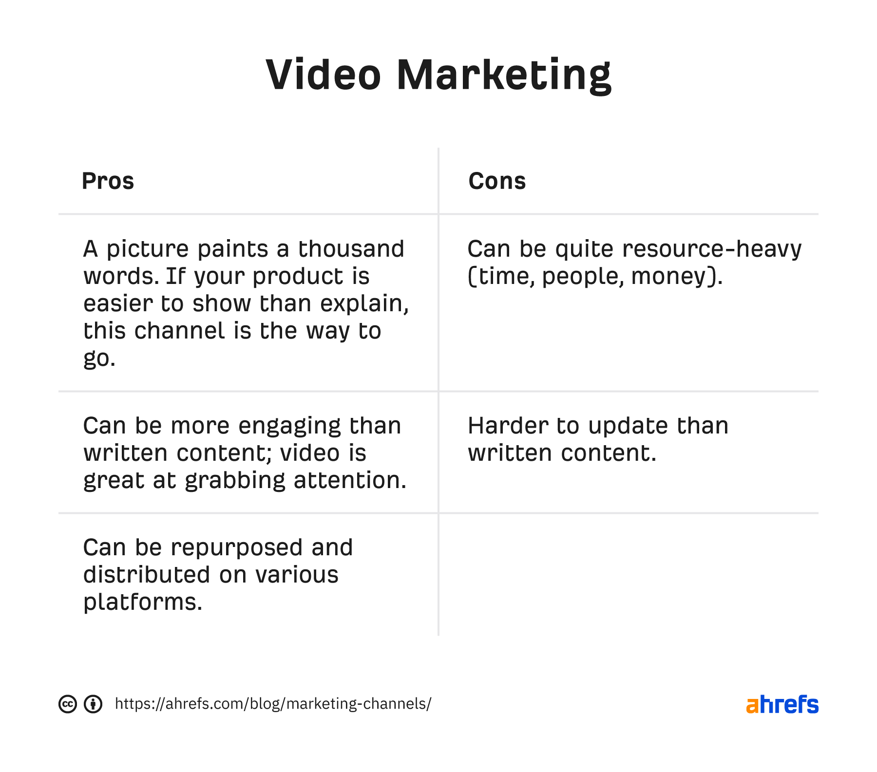 Pros and cons of video marketing