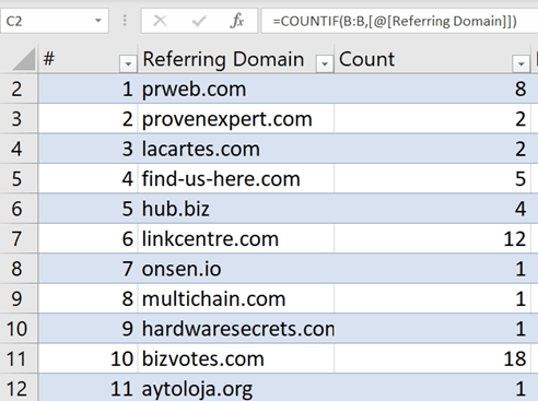 count of referring domains