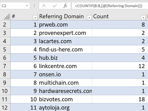 Referring Domain（引用域）计数统计