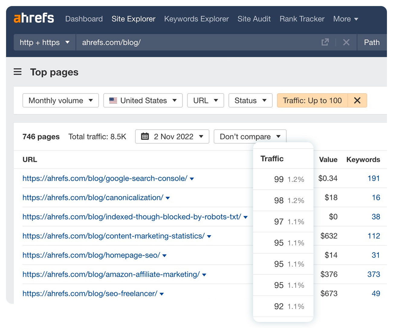 Underperforming articles in Top pages report