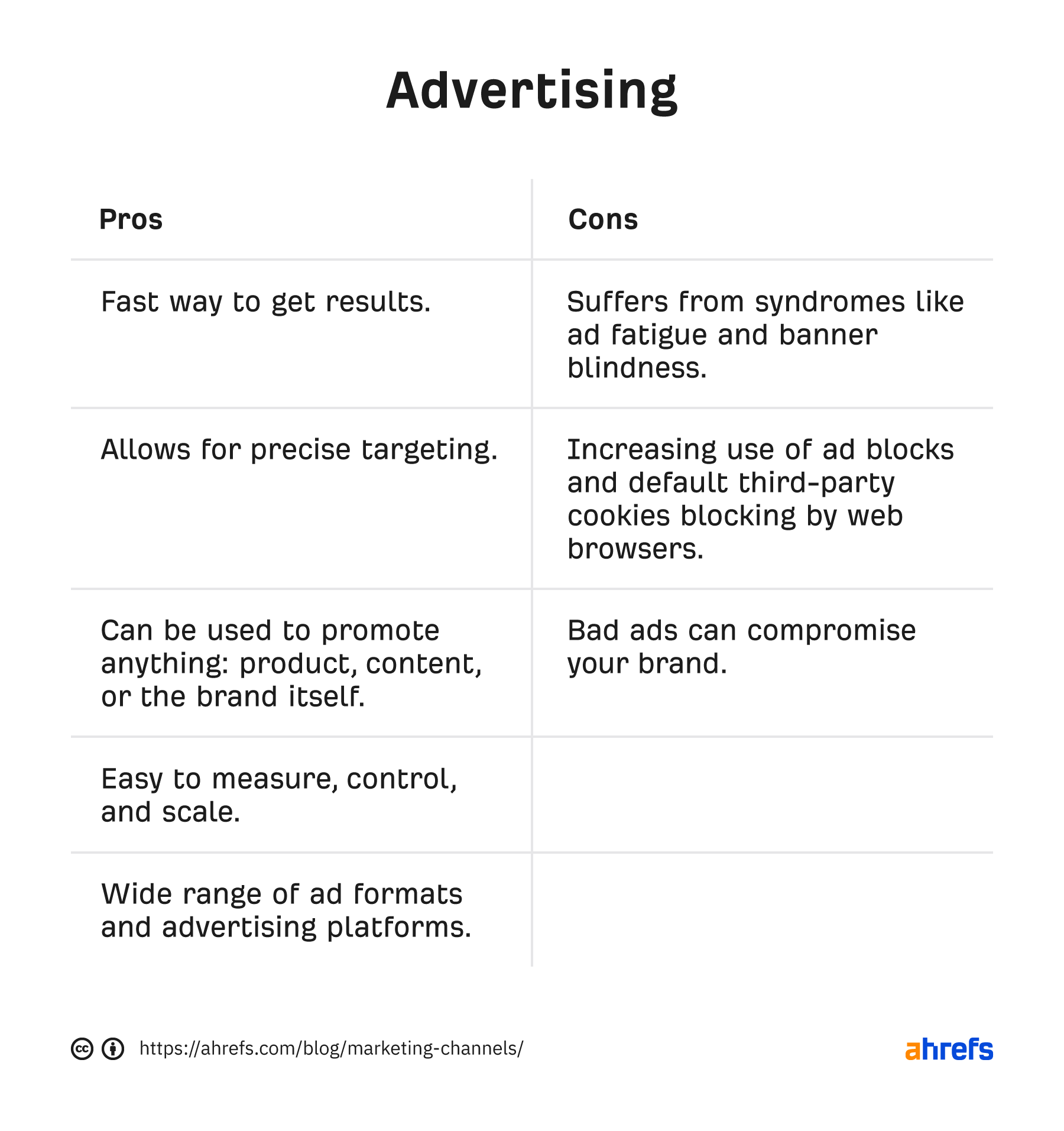 Pros and cons of advertising