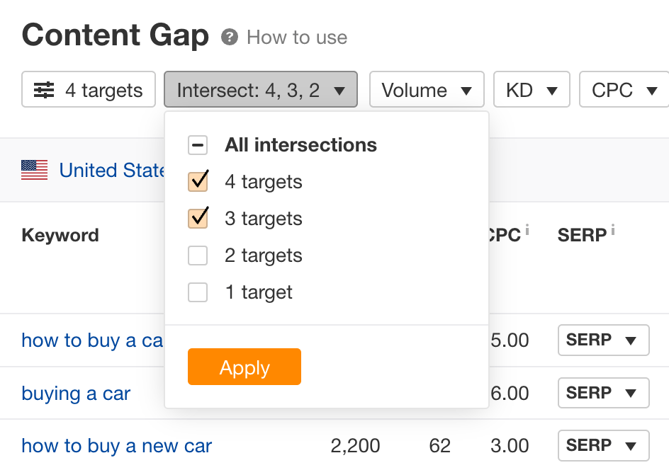 "Intersect" settings to filter Content Gap report results