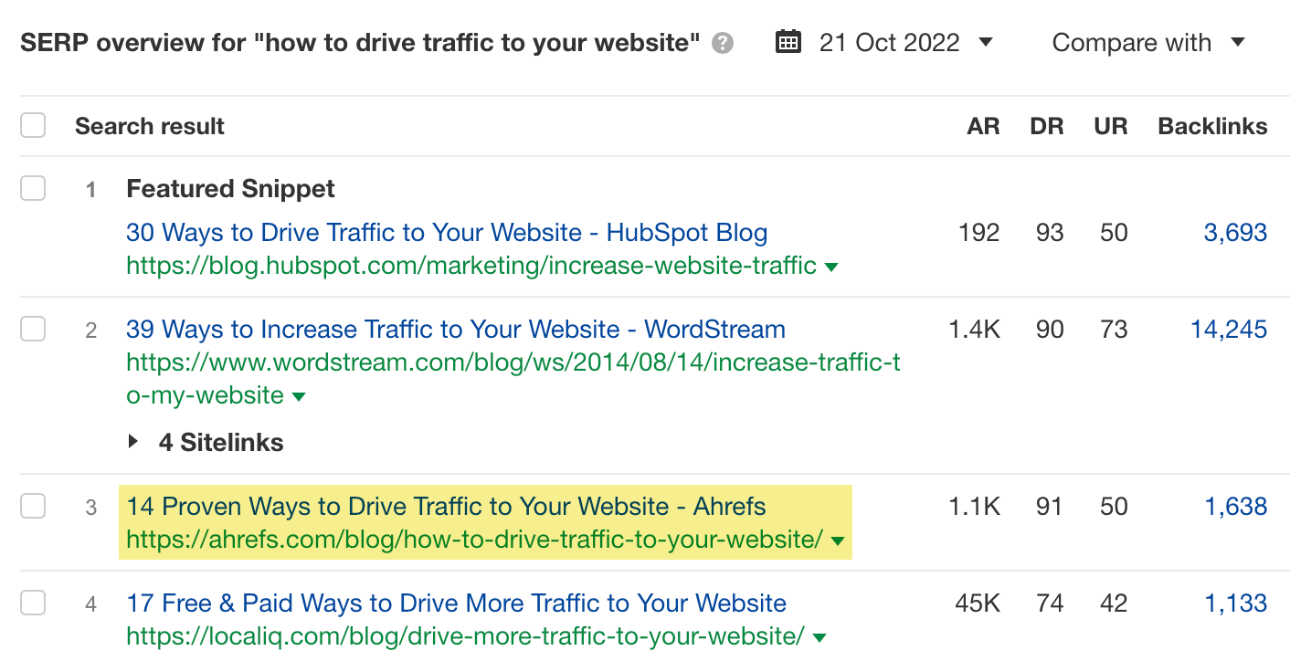 Ahrefs Keywords Explorer（关键词分析），"how to drive traffic to your website" 一词的SERP概览