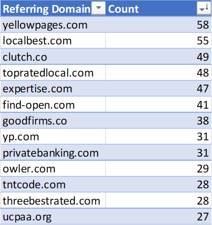 meilleurs sites référents