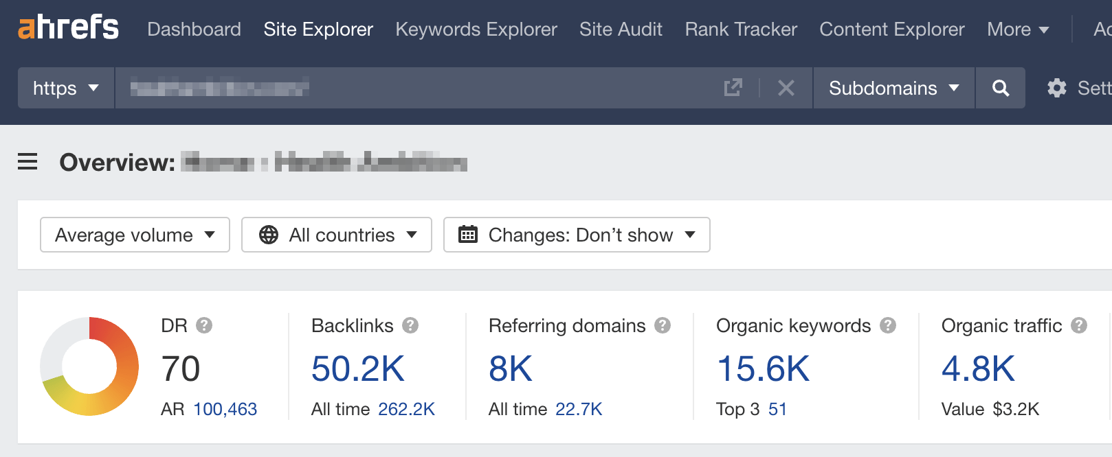 Estimated organic search traffic to a health website
