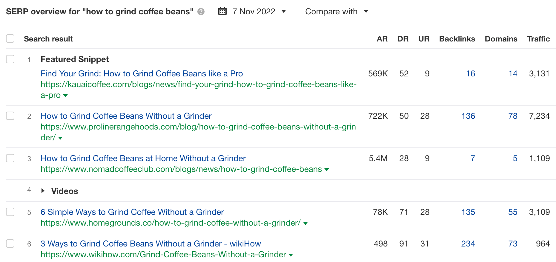 SERP Overview for "how to grind coffee beans", via Ahrefs' Keywords Explorer