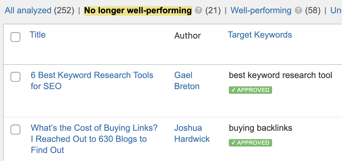 Results from a content audit, via Ahrefs' WordPress SEO plugin