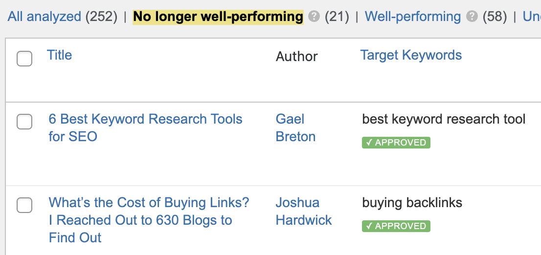 Resultados de uma auditoria de conteúdo, por meio do plug-in WordPress SEO da Ahrefs