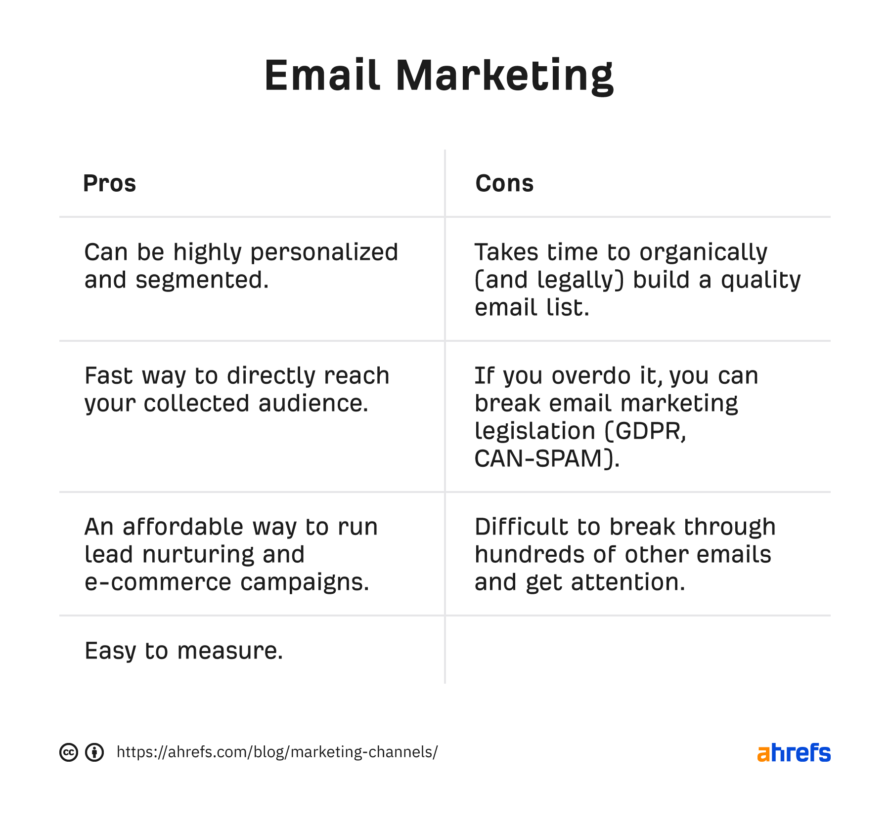 Pros and cons of email marketing