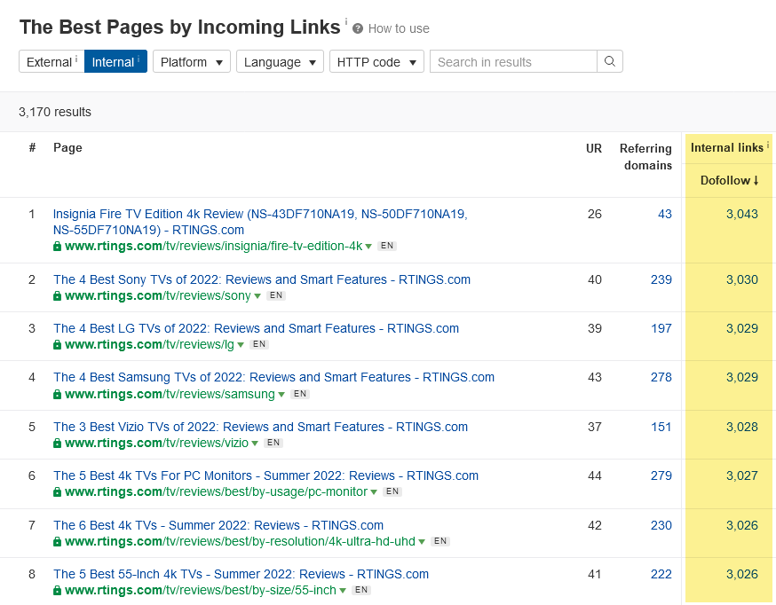 Best by links report in Ahrefs' Site Explorer sorted by internal links