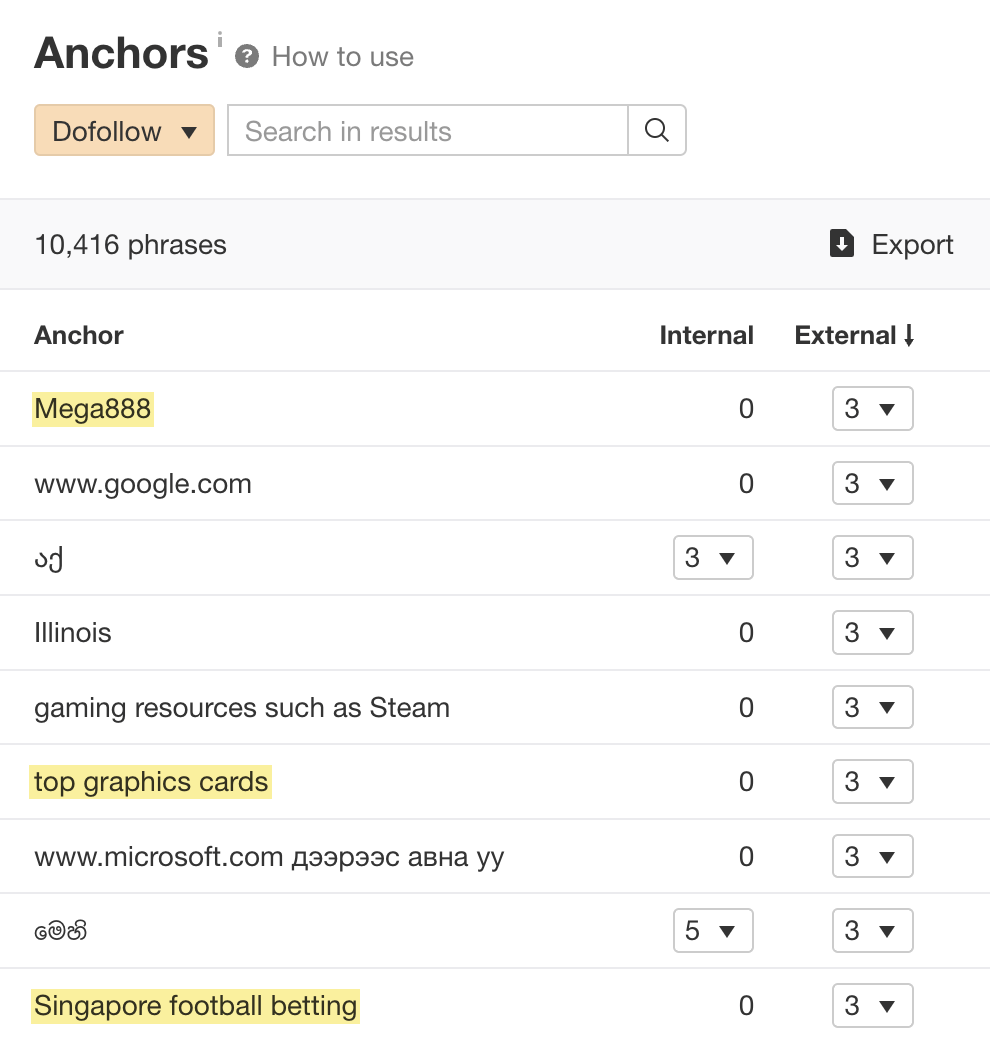 Examples of unnatural outbound link anchors via Ahrefs' Site Explorer