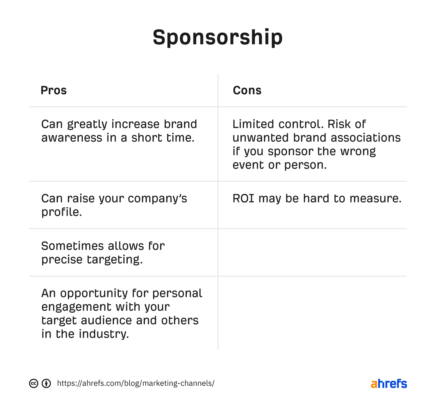 Pros and cons of sponsorship