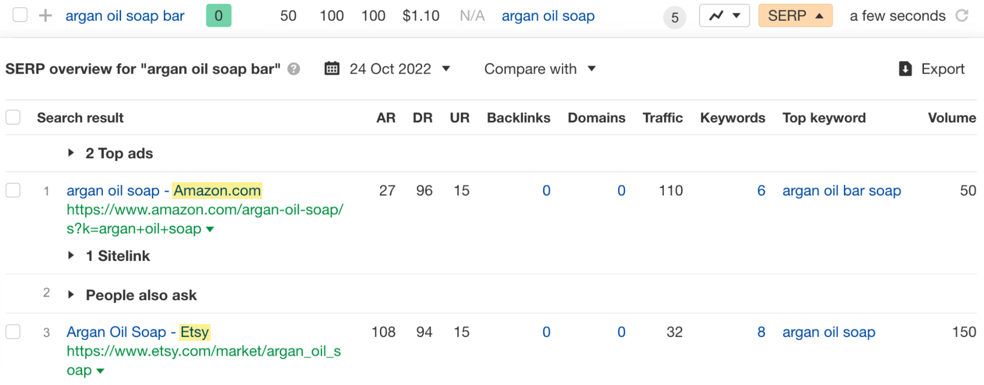 Popular brands on SERP ranking for a keyword with low KD