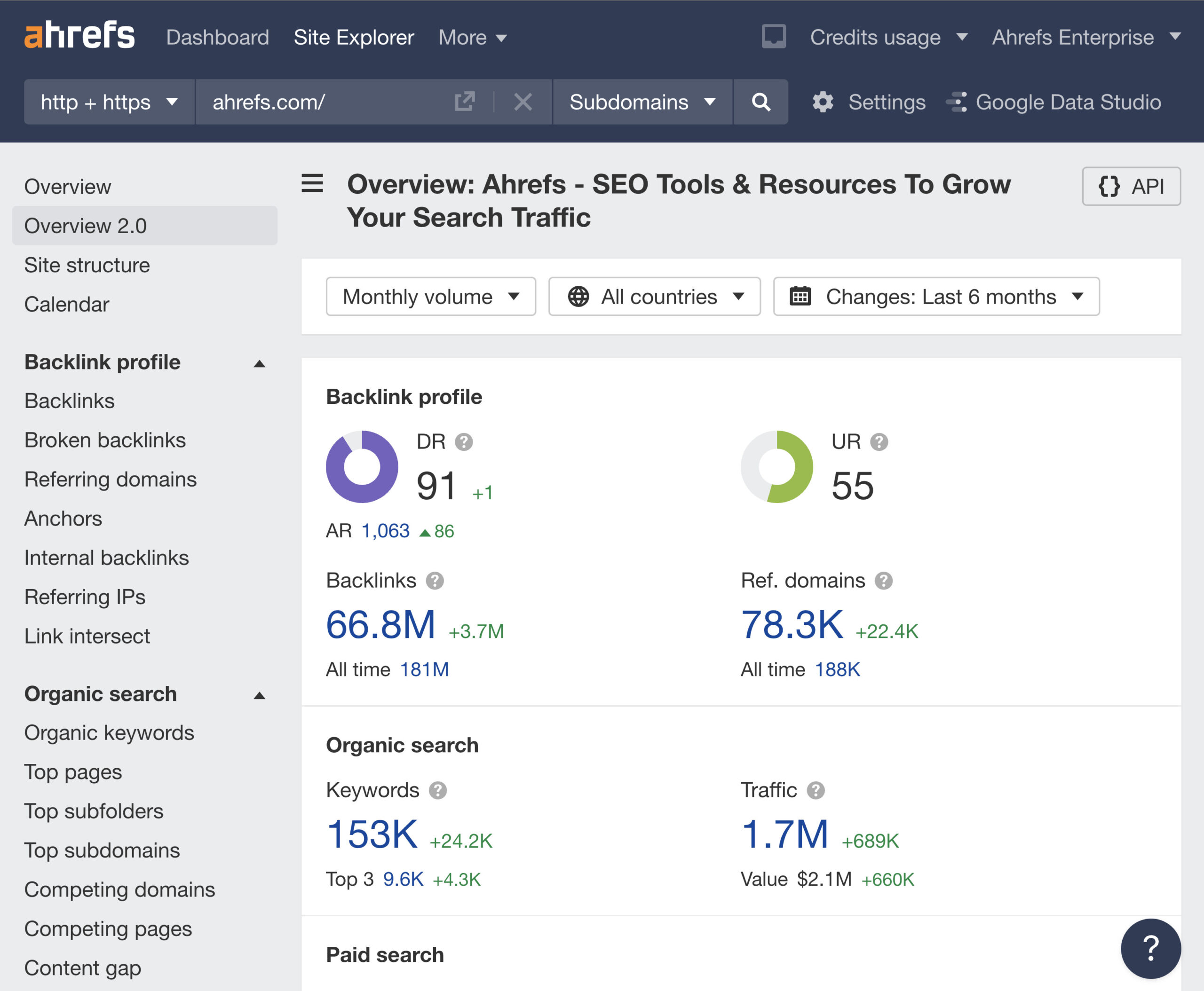 Ferramenta Content Gap do Ahrefs no menu à esquerda