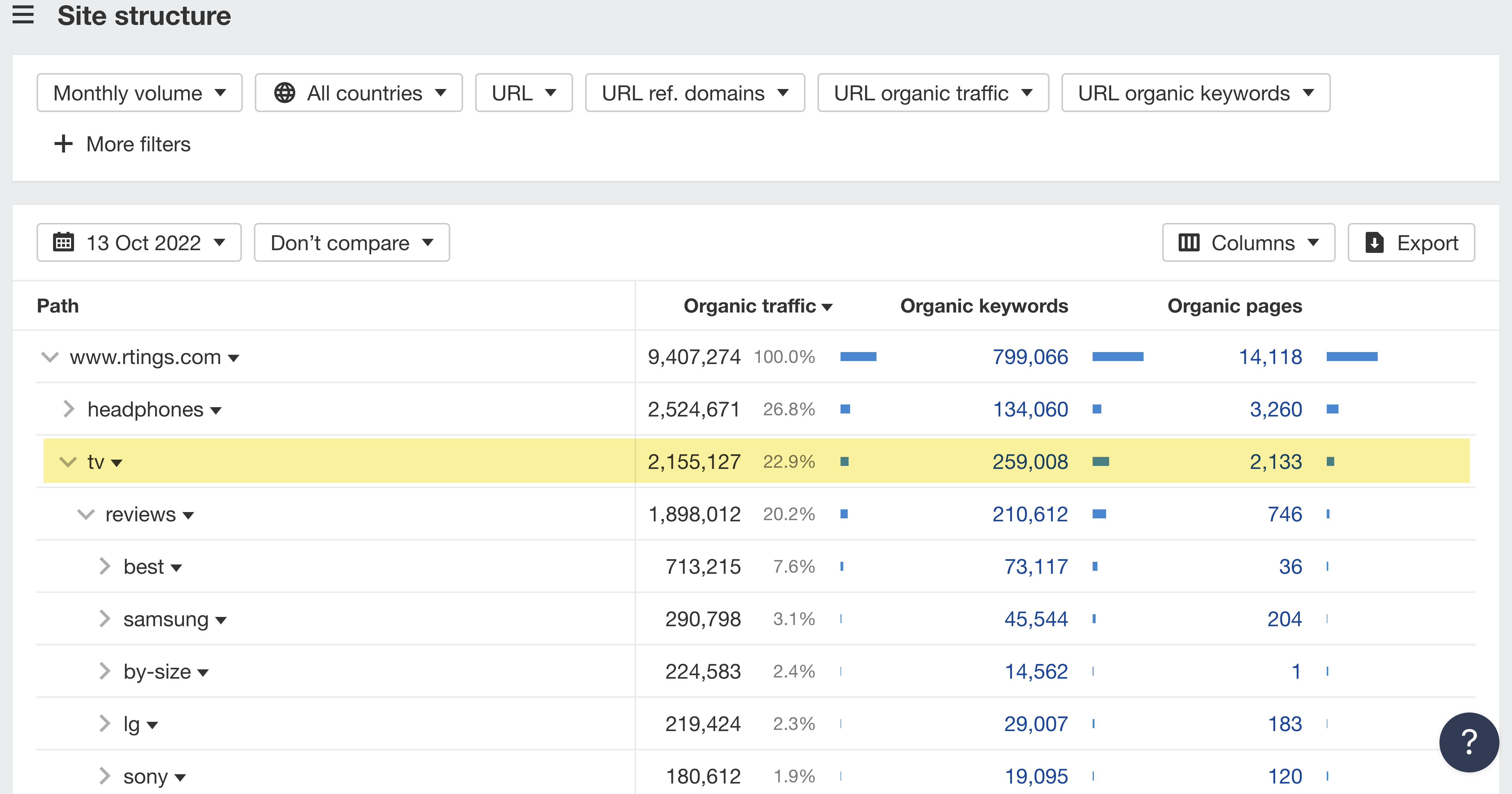 Site structure report of RTINGS.com