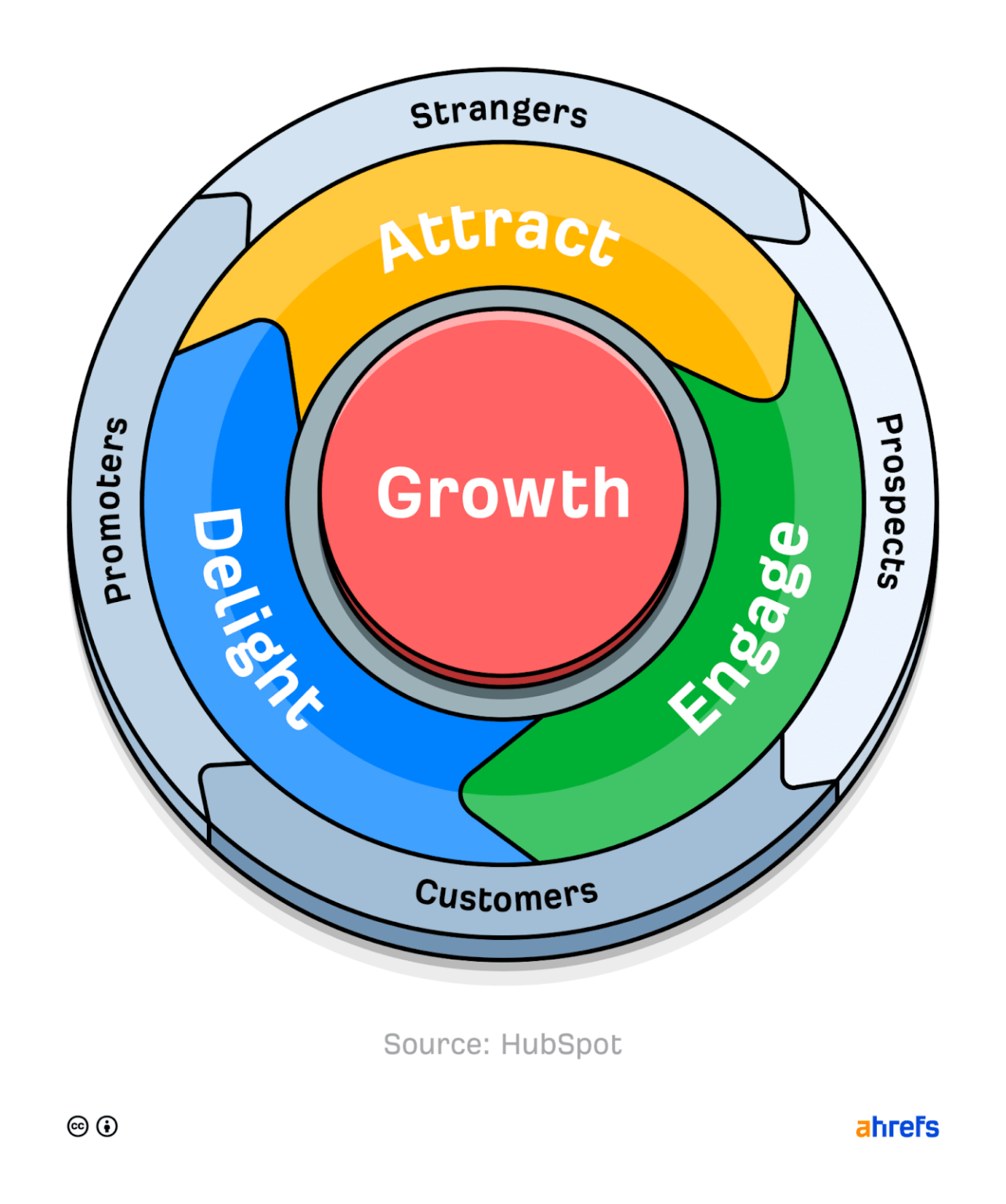Inbound vs. Outbound Marketing: What's the Difference?