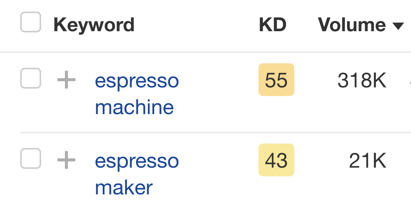 "espresso machine" 和 "espresso maker" 的月搜索量分别为：