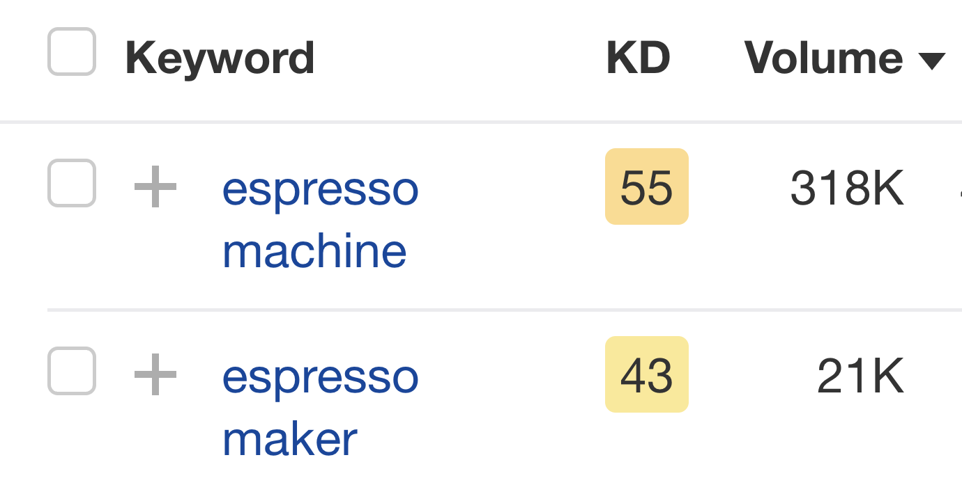 Volumes de pesquisa mensais de "máquina de café expresso" e "máquina de café expresso", respectivamente