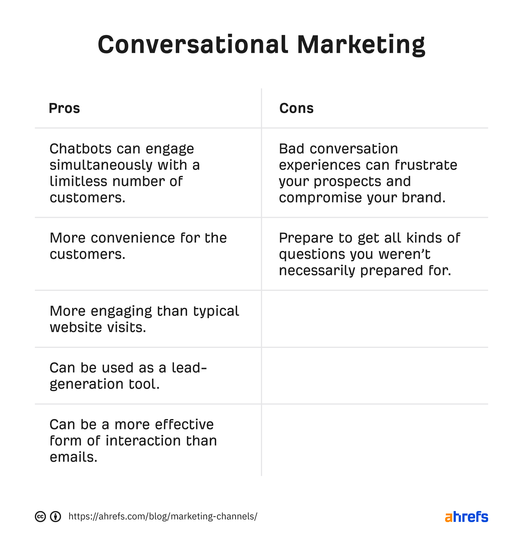 Pros and cons of conversational marketing