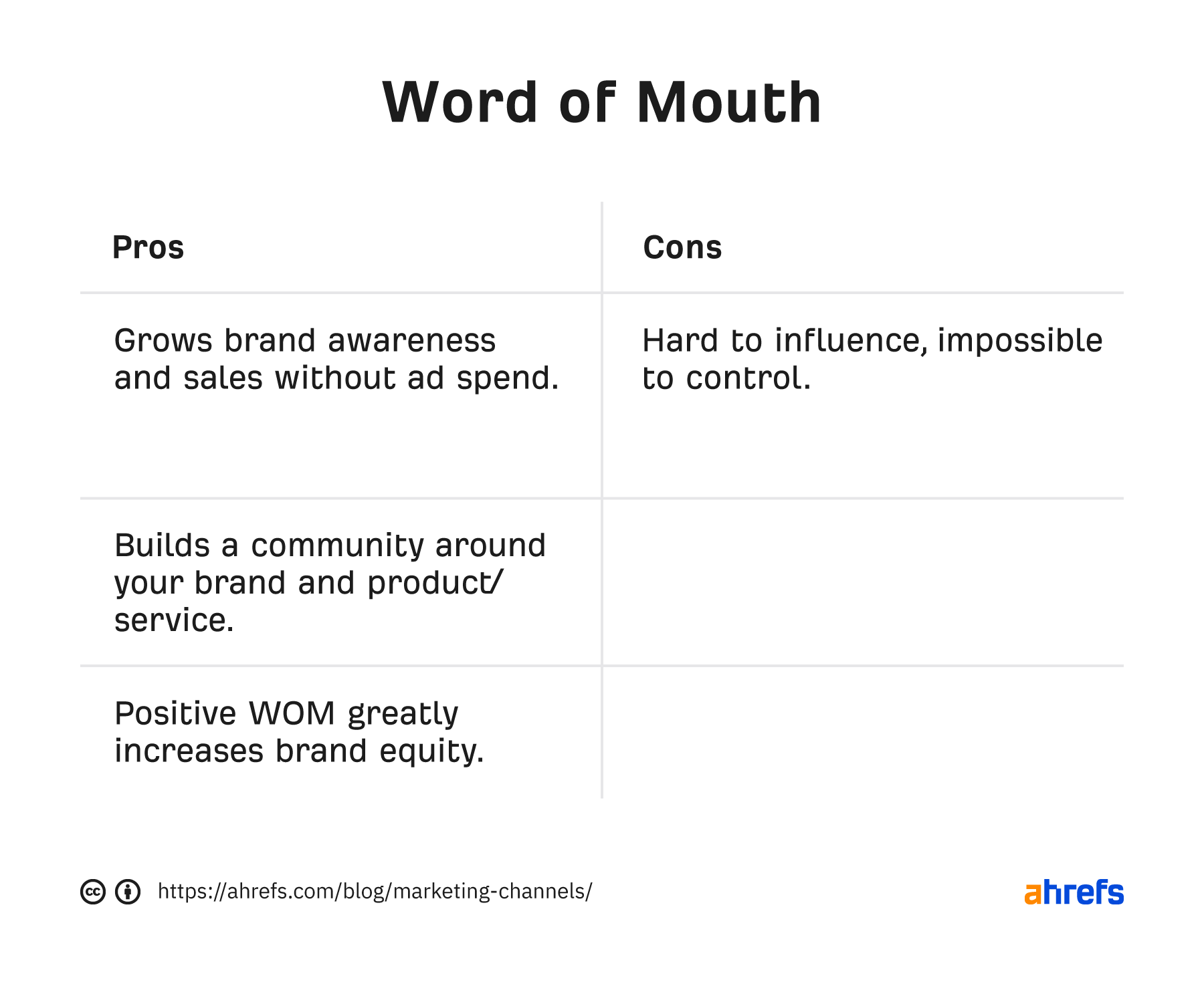 Pros and cons of word of mouth