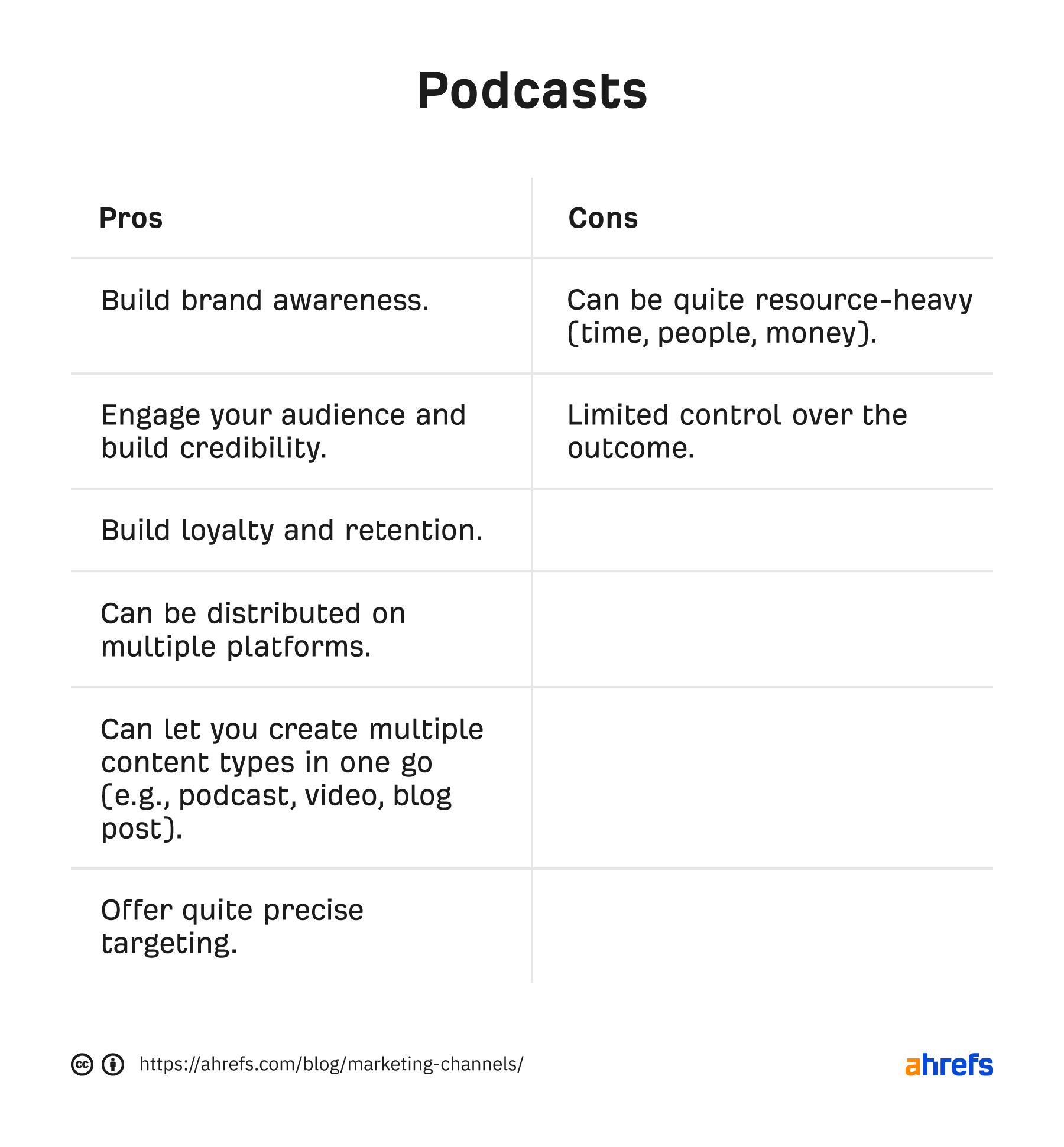 Pros and cons of podcasts